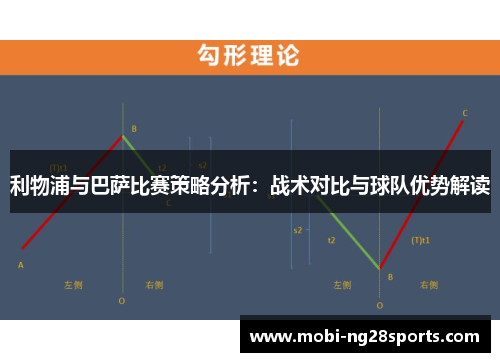 利物浦与巴萨比赛策略分析：战术对比与球队优势解读