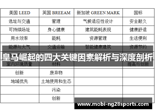 皇马崛起的四大关键因素解析与深度剖析