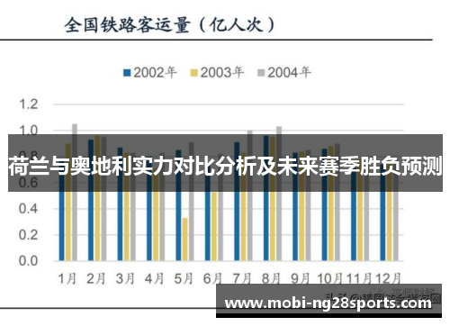 荷兰与奥地利实力对比分析及未来赛季胜负预测
