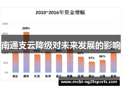 南通支云降级对未来发展的影响