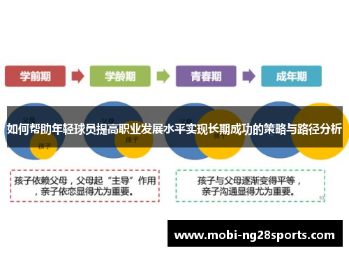 如何帮助年轻球员提高职业发展水平实现长期成功的策略与路径分析