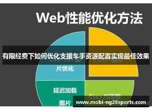 有限经费下如何优化支援车手资源配置实现最佳效果