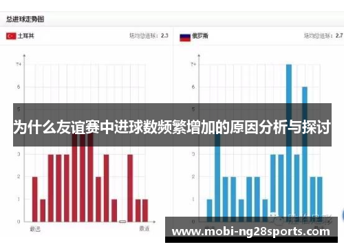 为什么友谊赛中进球数频繁增加的原因分析与探讨
