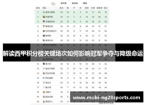 解读西甲积分榜关键场次如何影响冠军争夺与降级命运