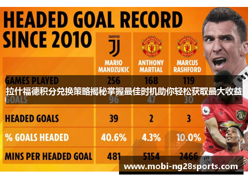 拉什福德积分兑换策略揭秘掌握最佳时机助你轻松获取最大收益 拉什福德积分兑换策略揭秘掌握最佳时机助你轻松获取最大收益